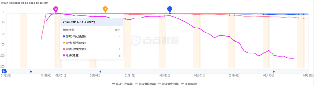 捕魚機：女性逆襲爽文+模擬經營，這款遊戯靠“換瓶”殺出重圍