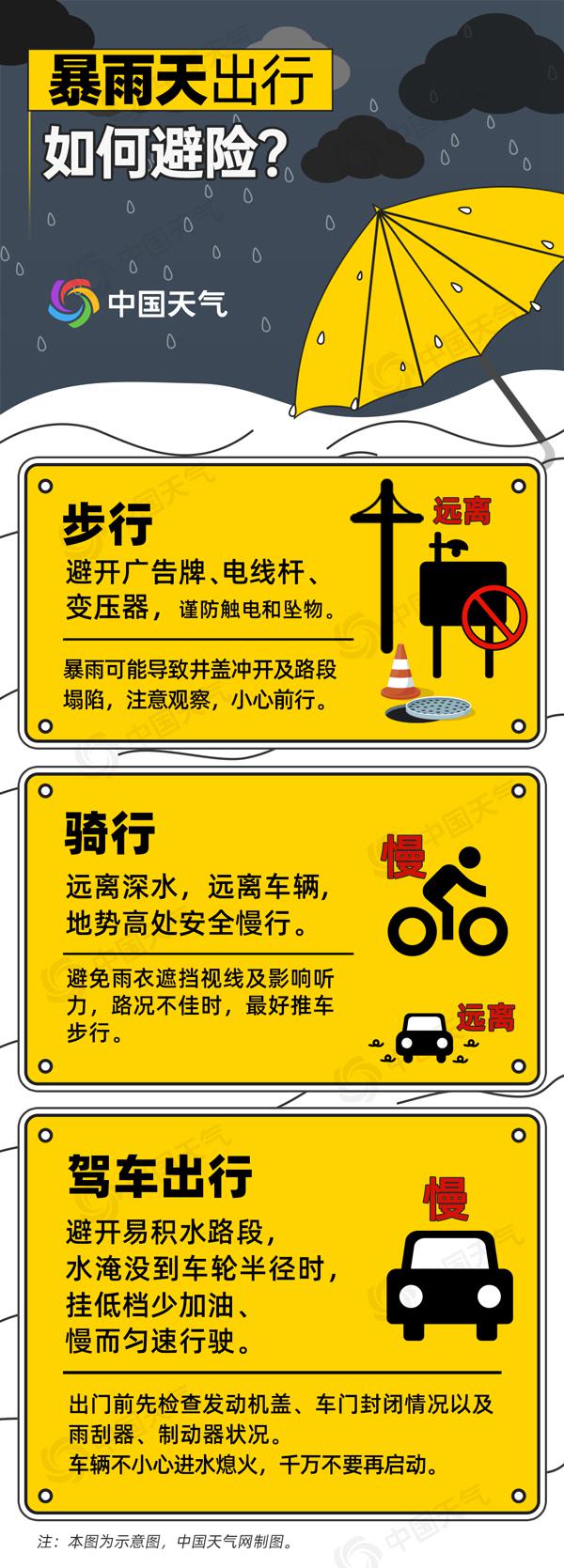 Online Casino:破紀錄!南方多地高考撞上強降雨,雨水爲何這麽強還將持續多久?