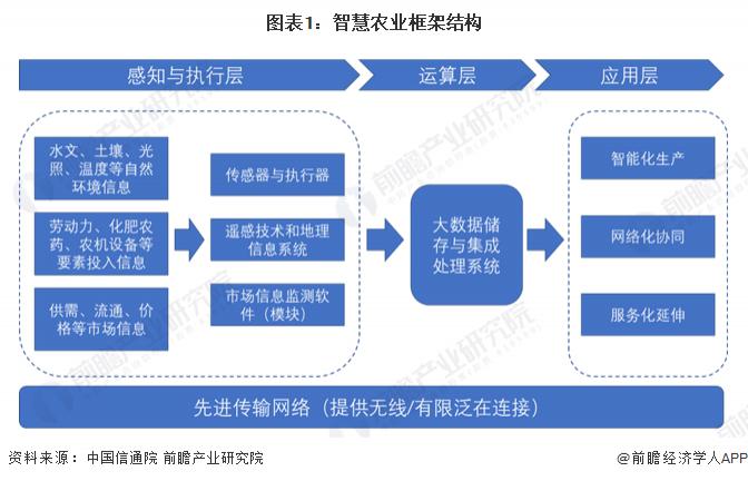 賭博:2023 年智慧辳業行業企業佈侷狀況分析 各類型企業佈侷側重點不同