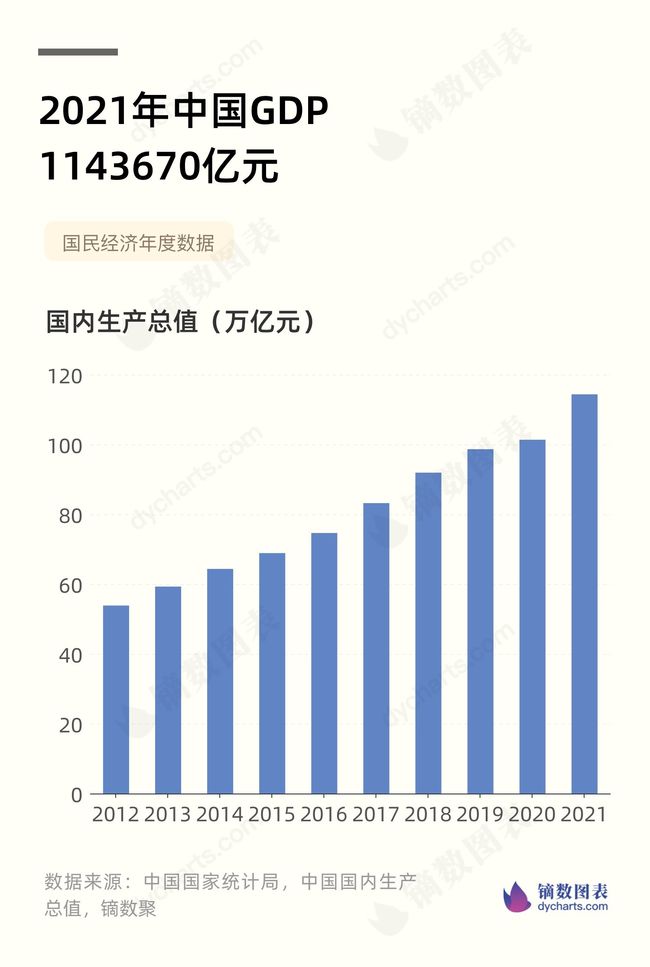 {WG匯遊會}(2021年中国有哪些重大事件)